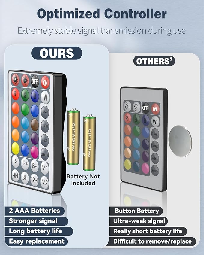 Pawfly 1.8W Aquarium LED Light - 7.5" Underwater Fish Tank Light with Timer & Remote Control (4 Modes, Battery Not Included)