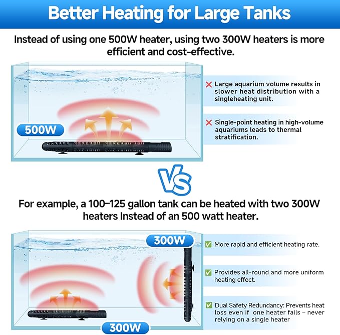 Aquarium Heater Submersible Fish Tank 200W& Turtle Tank Heater with External Adjustment Controller, Included Thermometer, LED Display, Overheat Protection, Detachable Cover, for Saltwater&Freshwater