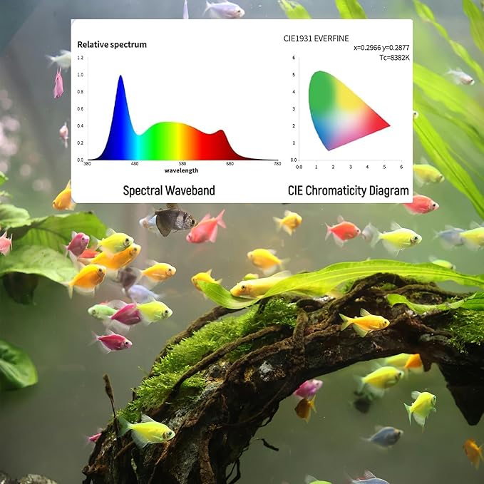 Led Aquarium Light, Full Spectrum Fish Tank Lights, Small 5/10 Gallon Freshwater Fishtank Hood Lighting for Grow Fish, Plants, Adjustable from 12 to 16 Inch