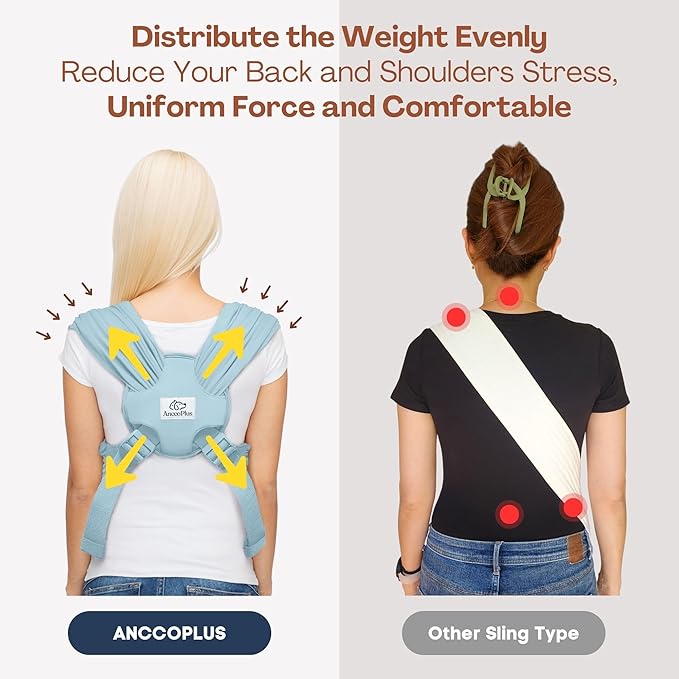 Dog Carriers for Small Dogs, Front Facing Dog Sling Carrier, Hands Free Cat Carrier, Size Adjustable, Reducing Back Pain, Premium Cotton, Safe and Soft Dog Carrier (Plus, Baby Blue)