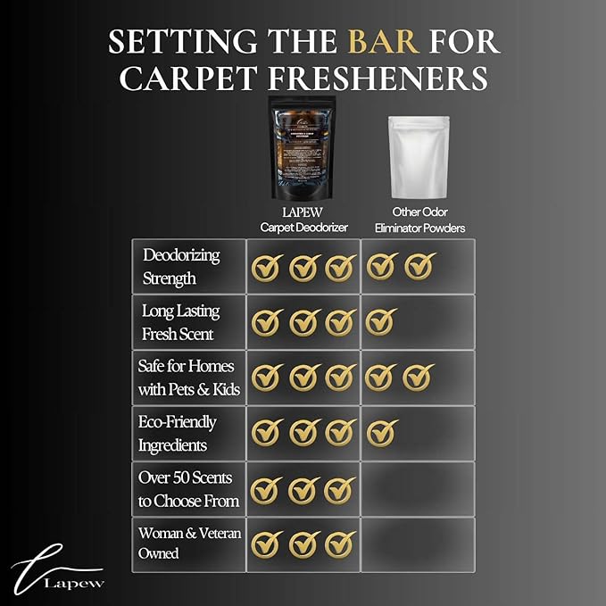 Fearless Carpet Freshener Powder: Powerful Odor Eliminator for Home, Upholstery Deodorizer, Carpet Deodorizer, Pet Urine, Cat Litter Box - Fearless Fragrance