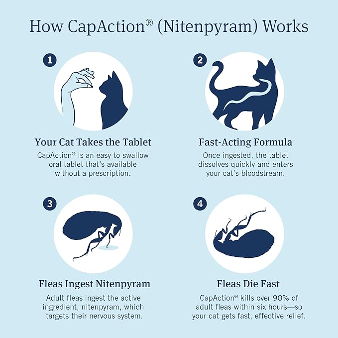 PetArmor CAPACTION (nitenpyram) Oral Flea Treatment for Cats, Fast Acting Tablets Start Killing Fleas in 30 Minutes, Cats 2-25 lbs, 6 Doses