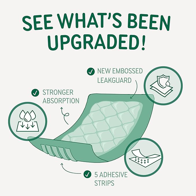 Disposable Dog Diaper Liners Booster Pads for Male & Female Dogs, 100ct, 4 Sizes Options, Doggie Diaper Inserts fit Most Types of Dog Diapers - Pet Belly Bands & Male Wraps (Large (100 ct))