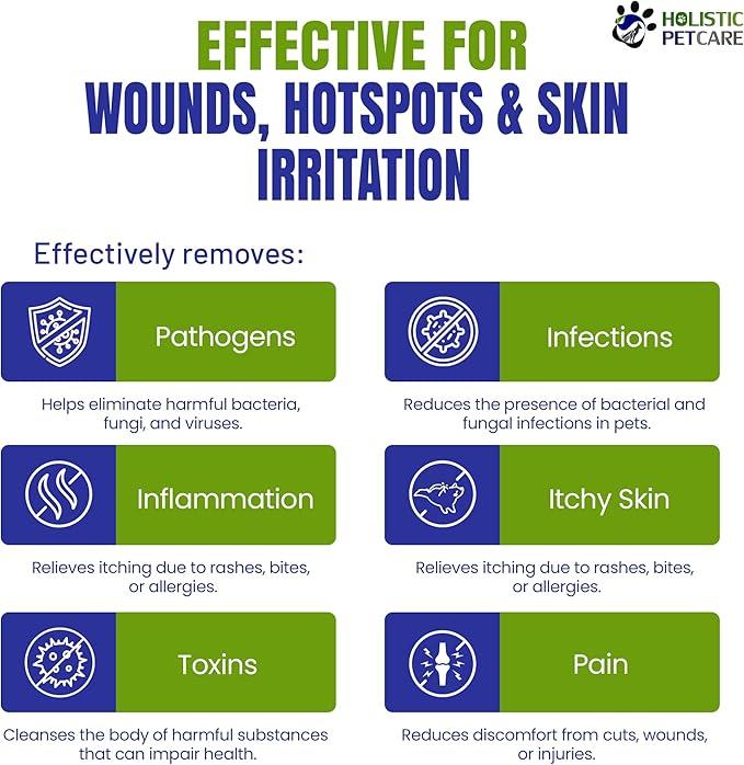 Colloidal Silver for Dogs, Cats, Horses & Birds - 20 PPM Effective Wound Care, Hot Spot Treatment, Skin Relief & Immune Support - All-Natural Pet Colloidal Silver (1 Gallon)