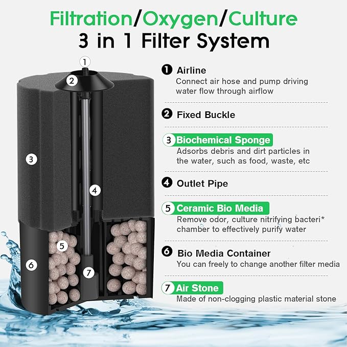 hygger Aquarium Sponge Filter 20-55 Gallon Fish Tank Filter for Breeding Fry Shrimp Snails Betta Air-Powered Filter with Reusable Biochemical Ball Spare Sponge Foam Filter