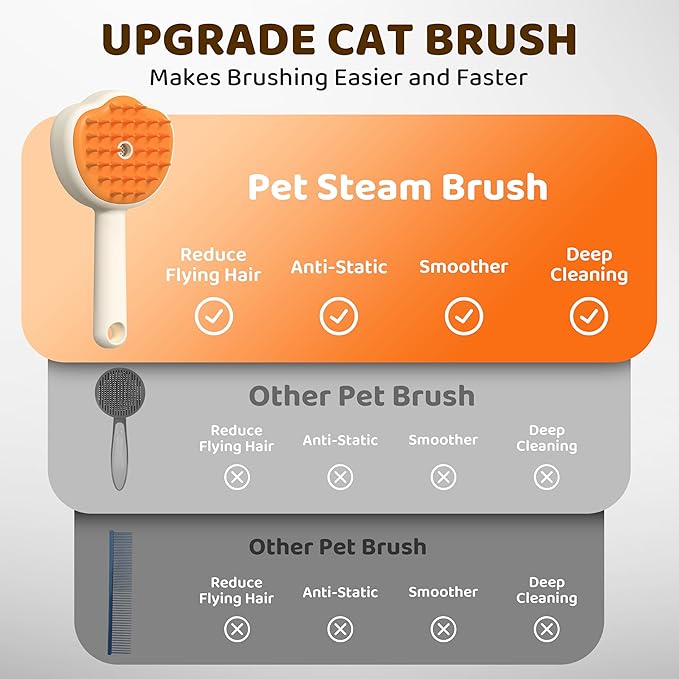 Steam Cat Brush, 6-in-1 Dog Brush Spritz Defur Comb with Pet Waterless Shampoo, Steamy Skin Friendly Deshedding Grooming Tool, Suitable for Shedding & Haired Pets, Pet Supplies Accessories, White