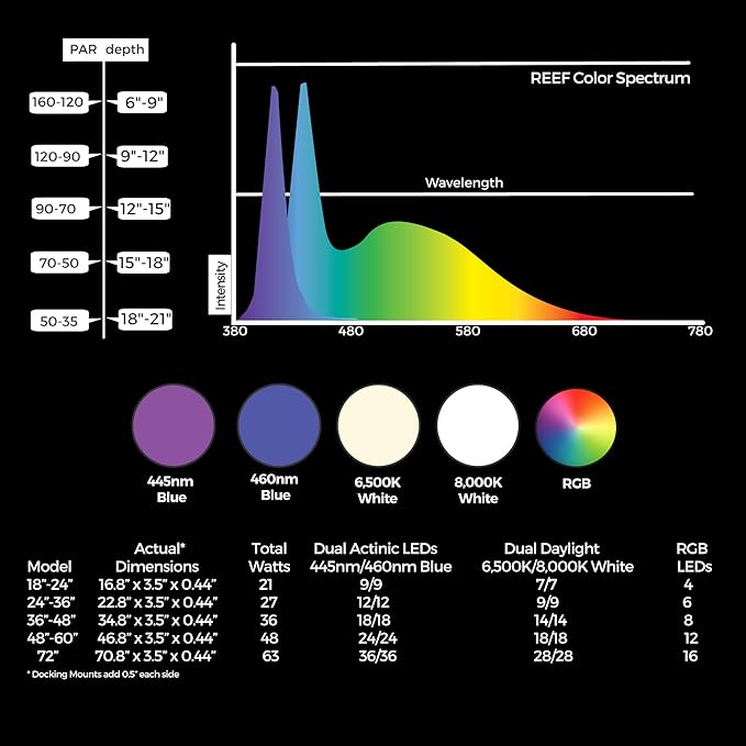 CURRENT USA 48-60" Inch Orbit Marine IC Loop LED Saltwater Reef Marine Aquarium Light with Bluetooth App Control | Wireless Lighting & eFlux Wave Pump Control for Fish Tank (4207)