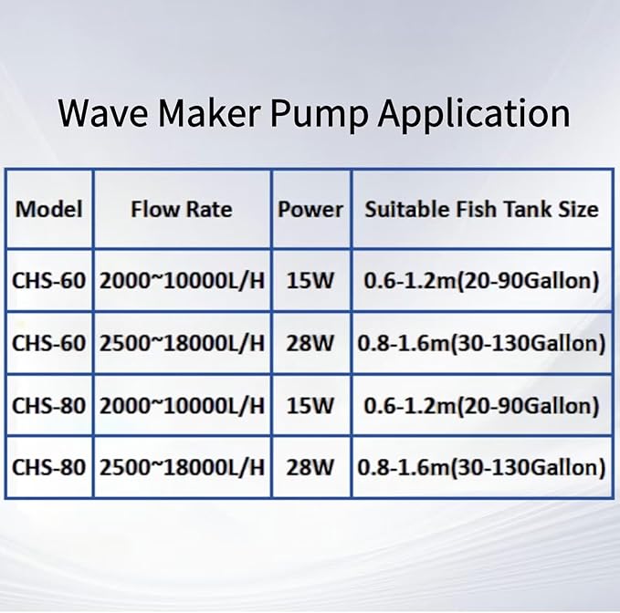 CONQUERALL 520-2600GPH 15W Wave Maker 24V DC Multi Angle Direction Sine Wave Technology Large Flow Suit for Fish Tank Aquarium Freshwater and Saltwater