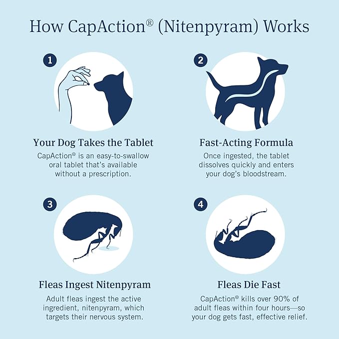 PetArmor CAPACTION (nitenpyram) Oral Flea Treatment for Dogs, Fast Acting Tablets Start Killing Fleas in 30 Minutes, Dogs Over 25 lbs, 6 Doses