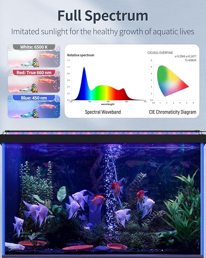 Pawfly 33W Aquarium LED Light for 48 to 54 Inch Fish Tanks Extendable Fish Tank Light with Full Spectrum Brilliant White Blue Red Lights with Daytime & Night Modes and Adjustable Brightness