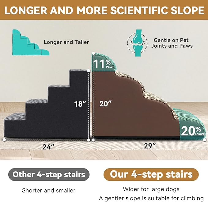 Dog Ramp and Stair for Bed 16" H-20 H,3-Step Cat Stair for Sofa and Chair,4-Step Dog Ramp for High Bed and Window,Durable Nonslip Fabric Cover for Indoor (Coffee-20 H, Pet Friendly, 4)