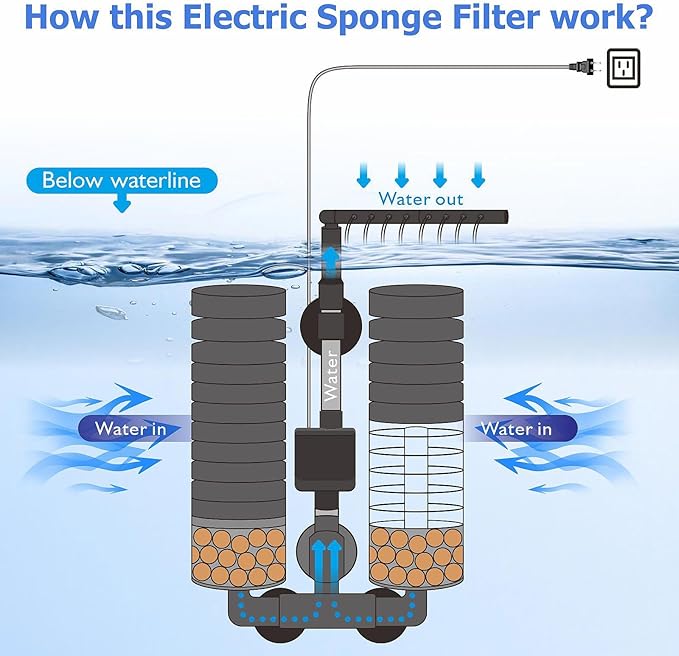 Upgrade Aquarium Electric Power Sponge Filter with Submersible Pump ，Ultra-Quiet Motor with Bio Ceramic Media Balls and 2 Spare Sponge (L for 20-55 Gal)