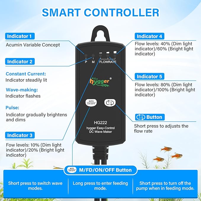 hygger Aquarium Wave Maker for 10-20 Gallon Fish Tanks, Adjustable DC Power Heads for Aquarium with Controller, Aquarium Circulation Pump With Magnetic Base for Saltwater Freshwater Tank 790 GPH