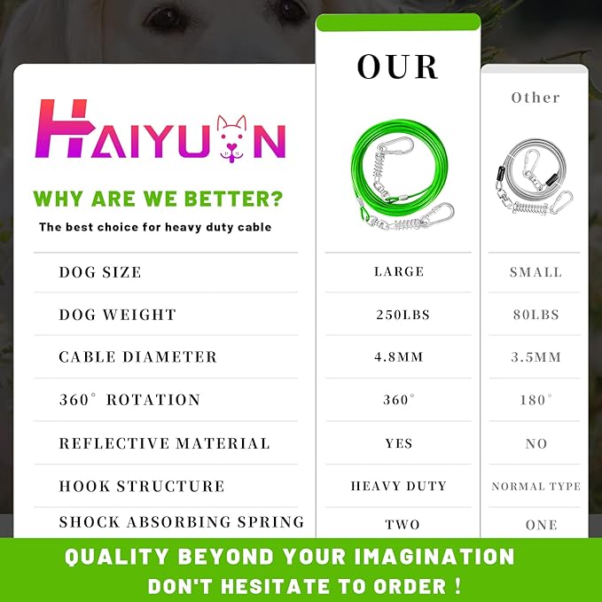 Dog Tie Out Cable - 10/15/20/25/30FT Heavy Duty for Large Dogs Up to 250LBS - Rosy Pink/Blue/Purple/Silver/Red/Green/Yellow