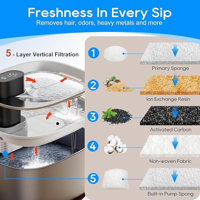 6 Set Cat Water Fountain Filters & Sponges for 135 fl oz/4L Wilreless Cats Drinking Water Fountain, Cat Fountain Pump Replacement, YPD-C004P YPD-C004S Pet Fountain Replacement Filter