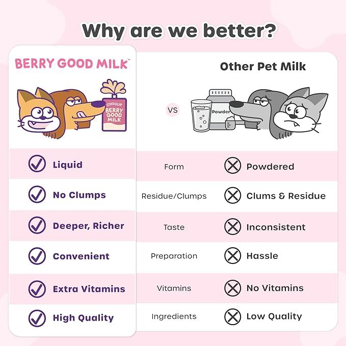 Berry Good Milk is a Lactose-Free, Vitamin-Infused Drink for Cats and Dogs. It Supports Urinary Health, Digestion, and Joint Function. Free from antibiotics, Grains, and Gluten.