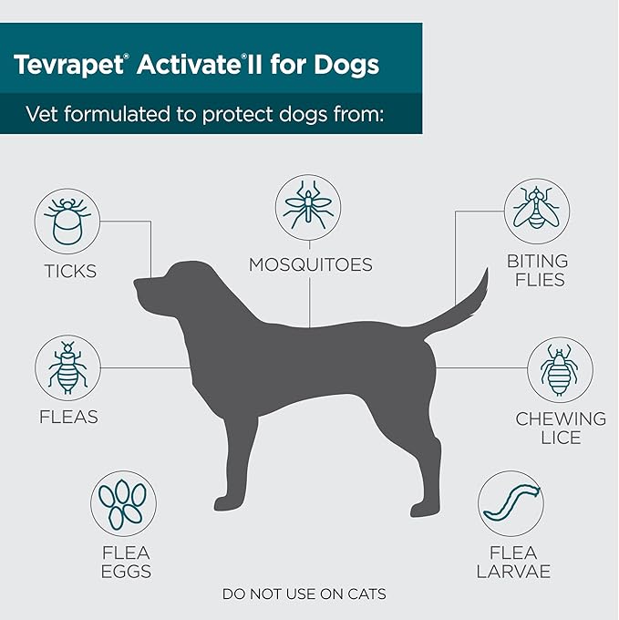 TevraPet Activate II Flea and Tick Prevention for Dogs | 4 Count | Extra Large Dogs 55+ lbs | Topical Drops | 4 Months Flea Treatment