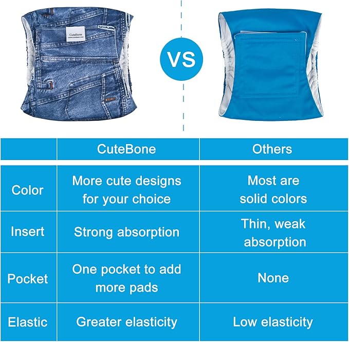 CuteBone Dog Belly Bands for Male Dogs Wraps Washable Doggie Diapers DM06L