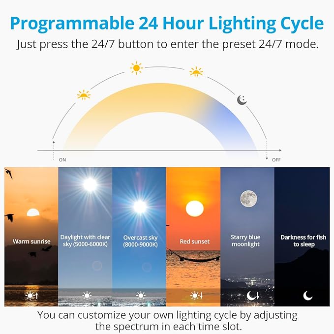 NICREW C10 24/7 LED Aquarium Light for Plants, 12-18 Inches, Full Spectrum Fish Tank Light with Timer, Brightness Adjustable