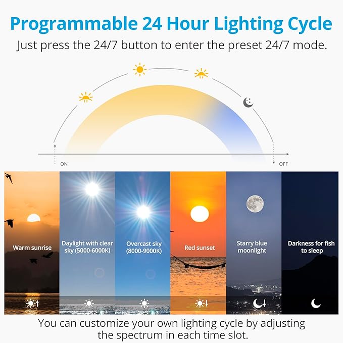 NICREW C10 24/7 LED Aquarium Light for Plants, 30-36 Inches, Full Spectrum Fish Tank Light with Timer, Brightness Adjustable