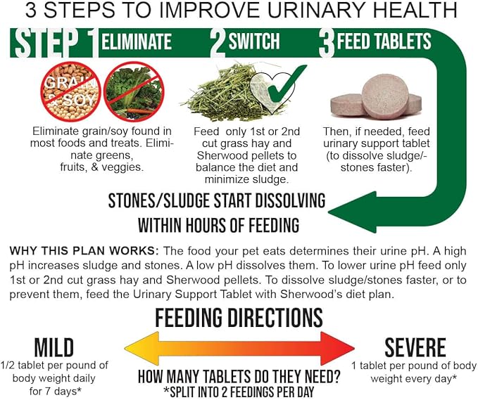 Urinary Support by Sherwood Pet Health (100 Tablets - 60 Grams)