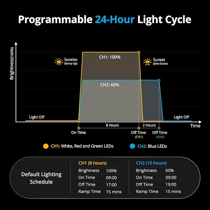 NICREW ClassicLED Plus LED Aquarium Light with Timer, 15 Watts, for 18 to 24 Inch Fish Tank Light, Daylight and Moonlight Cycle, Brightness Adjustable