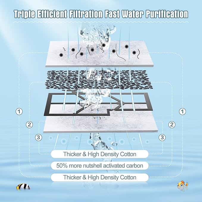 12 Pack Medium Filter Cartridges Compatible with Aqueon Replacement Filter Cartridges Compatible with Aqueon QuietFlow LED PRO Power Filter Size 10 & E Internal Power Filter Size 20 & Zilla Size 20