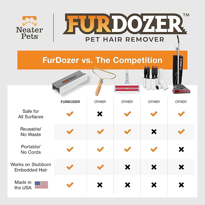 FurDozer X3 MINI Pet Hair Remover & Auto Detailing Tool - Cat & Dog Hair Remover for Carpet, Car Interior, Couch, Bedding, & Furniture - Reusable Pet Hair Removal Tool for Dog Fur & Lint, 3.5", Grey
