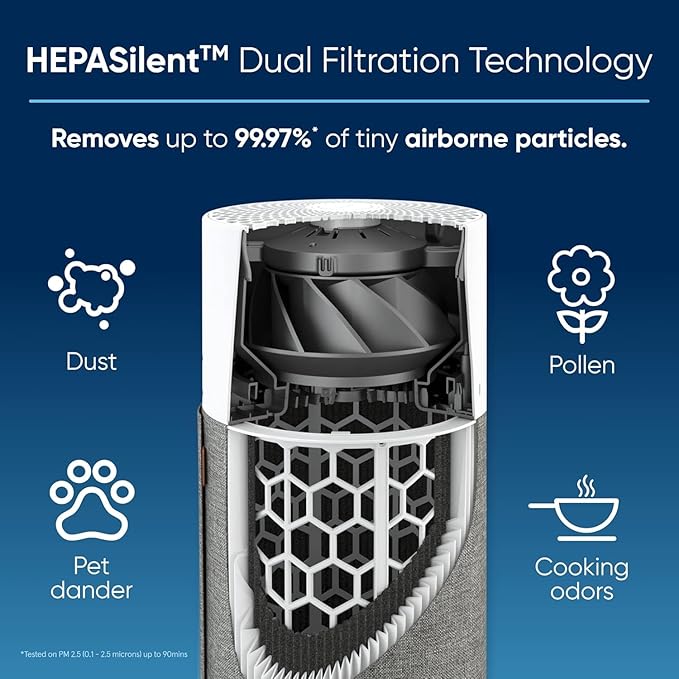 BLUEAIR Air Purifiers for Bedroom Small Room Air Purifiers for Home Air Purifiers for Pets Allergies Air Cleaner, HEPASilent Virus Air Purifier for Dust Baby Air Purifier for Nursery Blue Pure 511