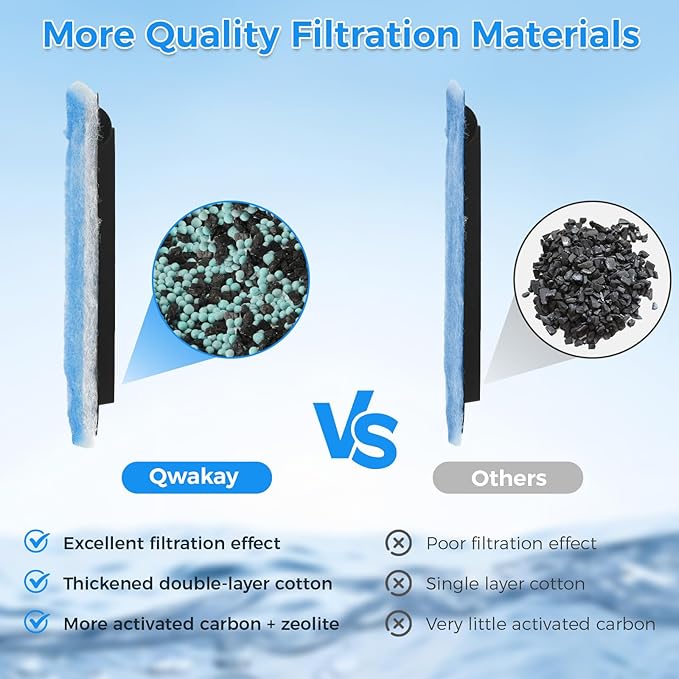 Qwakay Aquarium Filter Replacement Cartridge - 10 Pack Rite Size B Fish Tank Cartridges Compatiable with MarineLand Penguin PRO Power Filters 100/125/175 & Original Penguin Power Filter 150