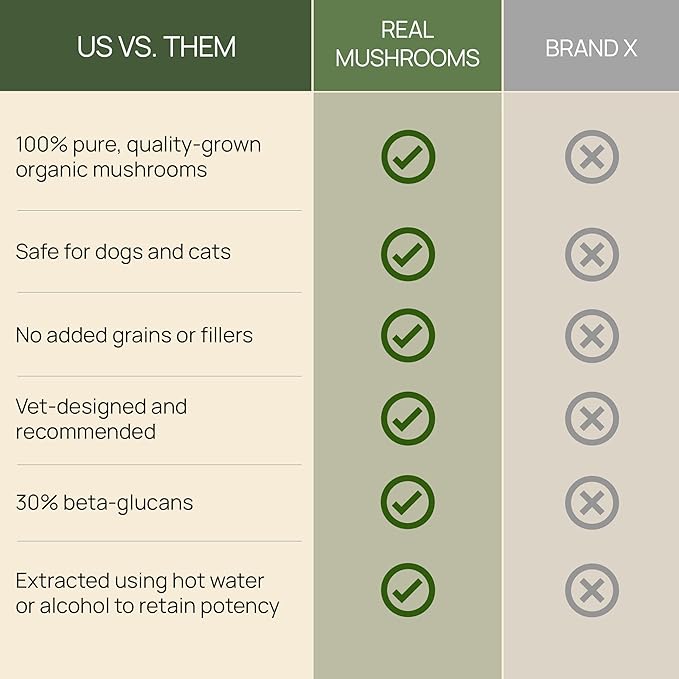 Real Mushrooms Turkey Tail Capsules for Pets –Cat Probiotics & Dog Vitamins – Organic Mushroom Supplement for Dogs & Cats – Supports Daily Balance & Well-Being Non-GMO, 90 ct