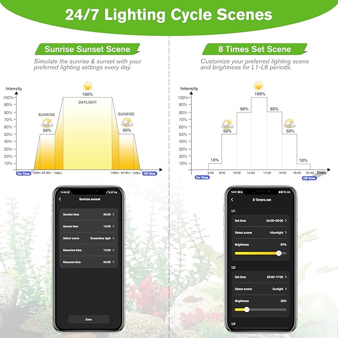 hygger 18W Smart Aquarium Light, Bluetooth LED Light with App Control, Full Spectrum Fish Tank Light with 24/7 Lighting Cycle, 5 Modes, Adjustable Timer, for 12"-18" Freshwater Planted Tank