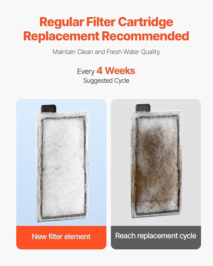 VEVOR Aquarium Filter Cotton, 8 PCS Fish Tank Replacement Filter Cartridges for 5 Gal Glass Aquarium, Fishbowl Accessories with Multi-Layer Filtration Easy Installation, for CL20 Models