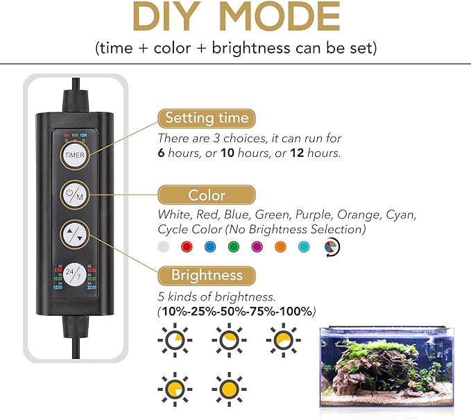 hygger Fish Aquarium LED Light, 14W 24/7 Lighting Sunrise-Daylight-Moonlight Mode DIY , Adjustable Timer/Brightness with Extendable Bracket 7 Colors for Planted Tank