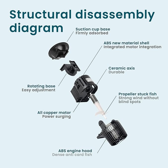 UPETTOOLS Aquarium Circulation Powerhead,Powerful Wavemaker Pump, Controllable Submersible Circulation Pump for 20-75 Gallon Fish Tanks with Suction Cup