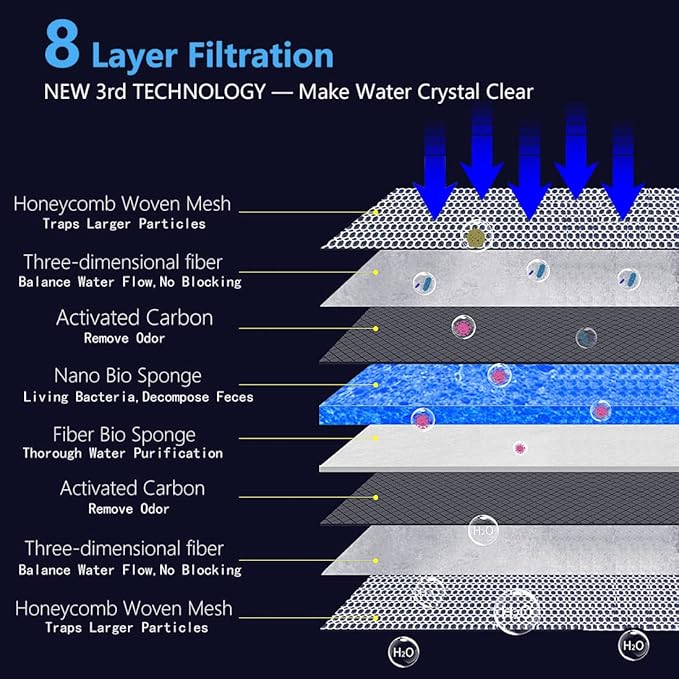Aquarium Filter Media, Newly Premium 8-Layer Filter Pads for Aquarium, Fish Tank Sponge Pad Foam Filter Accessories for Pond (11.8“x7.8”x0.78“，1pack)