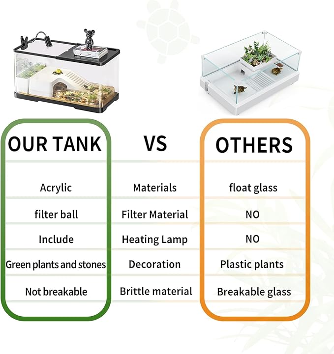 (Tank + Light + Filter + Filter Balls) Turtle Tank Kit, Turtle Tank Starter Kit,Bottom Drainage, Multi-Function Areas for Turtles, Crabs,Fishes, Amphibians,Reptiles.(15.75 x 8.64 x 8.64 Inch)