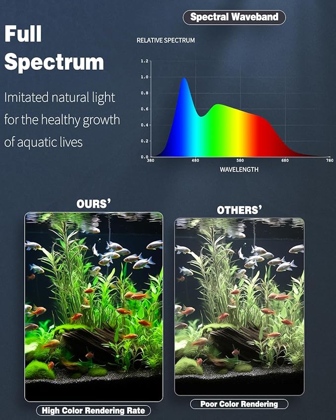 Pawfly 14W Aquarium LED Light 28 Inch 24/7 Fish Tank with Full Spectrum Brilliant White Blue Red Green Lights Multi-Colored LEDs with D/N Mode Single Color Effect Timer and Adjustable Brightness