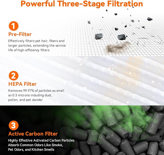 AIRROMI Air Purifier for Bedroom Home,HEPA Filter,Covers Upto 549 Ft²,Quiet 360°intake Air Cleaner with Fragrance ponge for Better Sleep,Night Light,Filters Smoke,Pet Dander,Allergies,Dust,A2005Purple