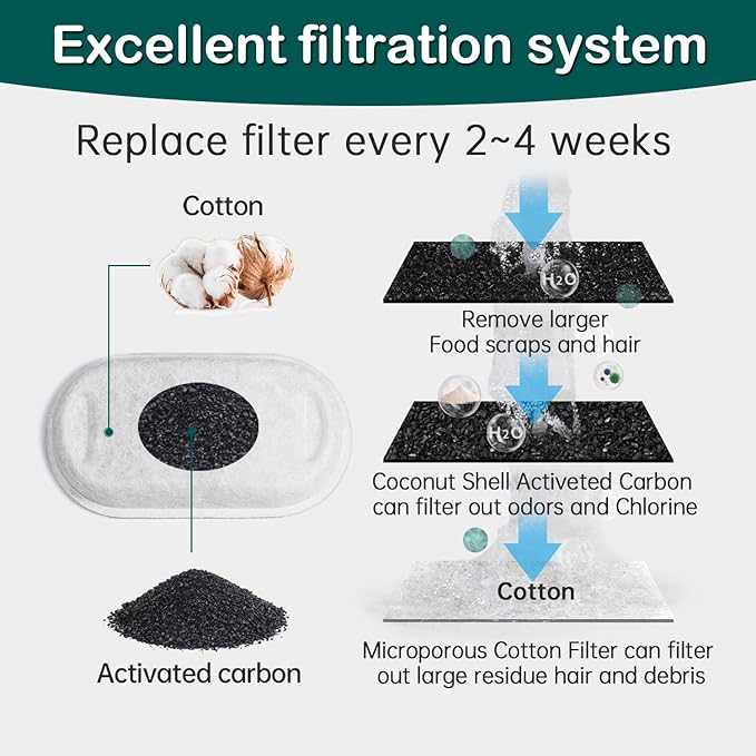 Cat Water Fountain Filters,24 Pack Cat Fountain Replacement Filters for Stainless Steel 67oz/2L Adjustable Water Flow Pet Water Fountain,Dog Water Fountain (12+12 Pack)