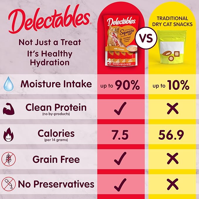 Delectables Squeeze Up Non-Seafood Variety Pack, Creamy Squeezable Puree, Lickable Wet Cat Treats, Grain Free, No Added Fillers, No By-Products, No Added Preservatives, 0.5 Ounces Tube, 72 Tubes Total