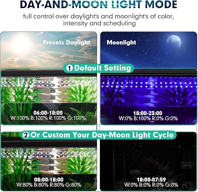 hygger Clip On Custom LED Aquarium Light, Daylight-Moonlight & 24/7 Mode, Adjustable Brightness 8 Colors Full Spectrum Fish Tank Light For 18-24 Inches Freshwater Planted Tank Auto On Off Ramp Up Down