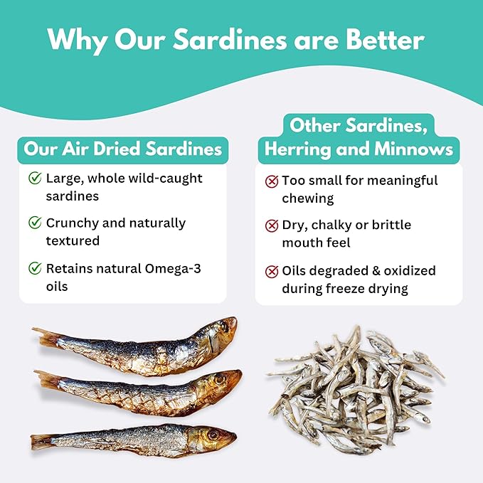 ALFIE'S TREATOS Sardines for Dogs & Cats (5.3 oz, 2x2.65 oz), Value Bundle, Air-Dried Fish Dog Treats, Omega-3 Food Topper, Single Ingredient, Australian Wild-Caught, Freeze-Dried Alternative