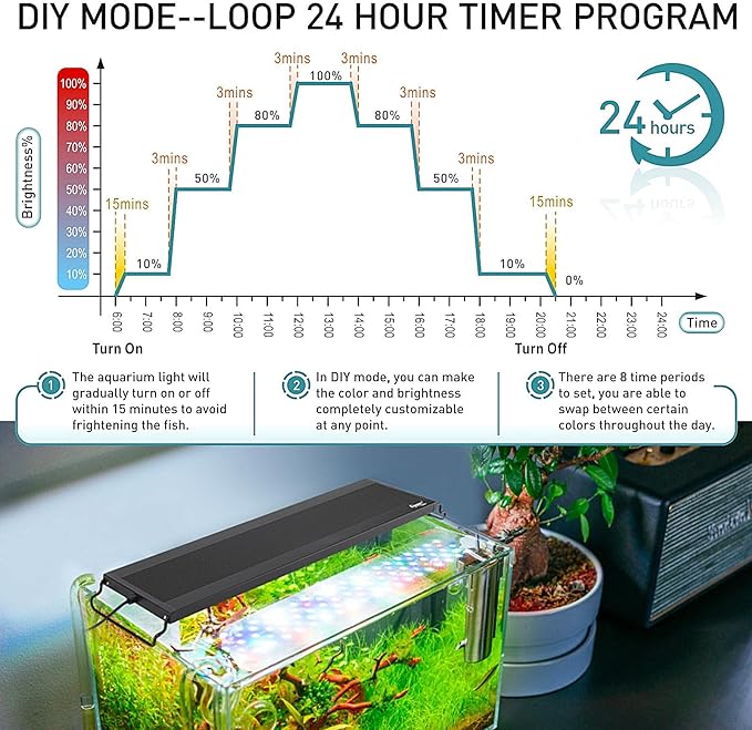 hygger Auto On Off LED Aquarium Light, Full Spectrum Fish Tank Light with LCD Monitor, 24/7 Lighting Cycle, 7 Colors, Adjustable Timer, IP68 Waterproof, 3 Modes for 36"-42" Freshwater Planted Tank