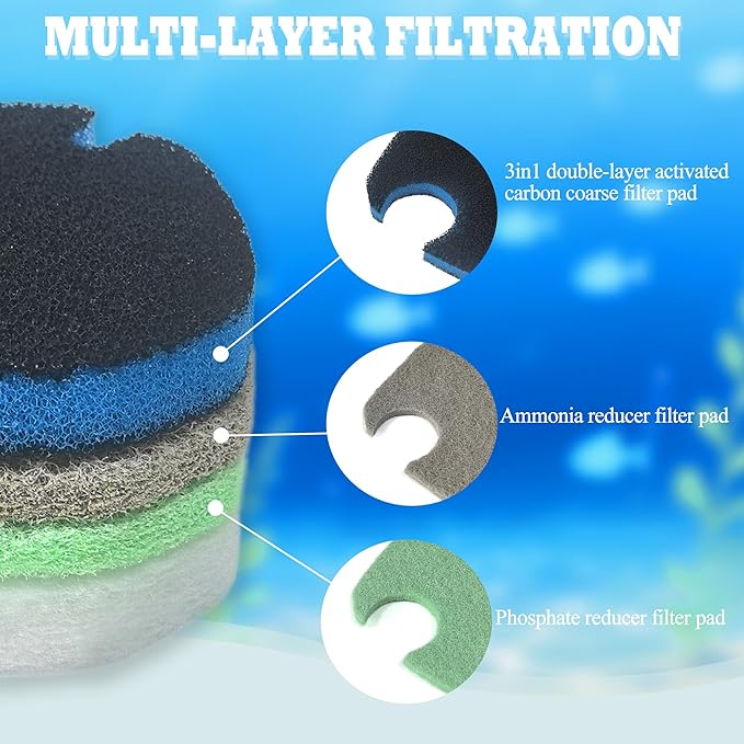 NewKe 16Pcs Upgraded Canister Filter Pads for PONDFORSE 172/225/265GPH Aquarium External Filter, Replacement Pads for AMOSIJOY Canister Filter,4 3in1 Carbon & 2 Ammonia & 2 Phosphate Reducer & 8 Floss