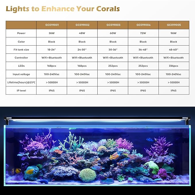 GLOWRIUM Saltwater Aquarium Light, Smart Reef Coral Fish Tank Light with Bluetooth + WiFi Dual Control App, DIY Spectrum, Brightness Adjustable, Anti-Drop, Real Time Water Temperature Sensor(48-60 in)