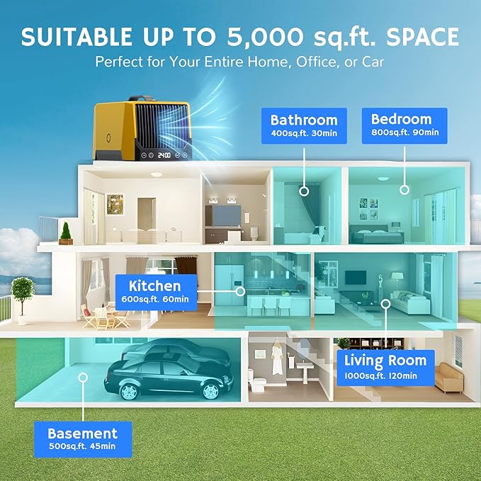 Airthereal DA25 Desktop Ozone Generator, 60,000mg/h High Capacity Odor Eliminator for Smoke, VOCs and Pet Odors, Portable Ozonator for Home, Garage & Car, O3 Air Deodorizer for Area up to 5,000 sq.ft