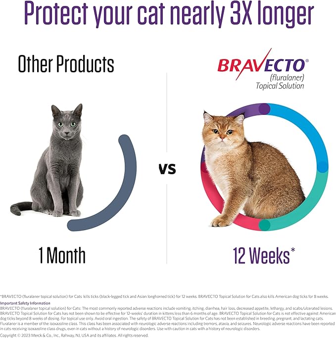 BRAVECTO Topical Solution for Cats, Flea & Tick, 12 Week Supply, >6.2-13.8 lbs., Blue Box