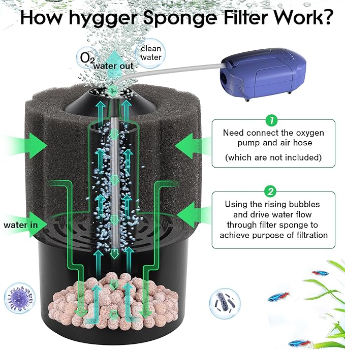 hygger Aquarium Sponge Filter 20-55 Gallon Fish Tank Filter for Breeding Fry Shrimp Snails Betta Air-Powered Filter with Reusable Biochemical Ball Spare Sponge Foam Filter
