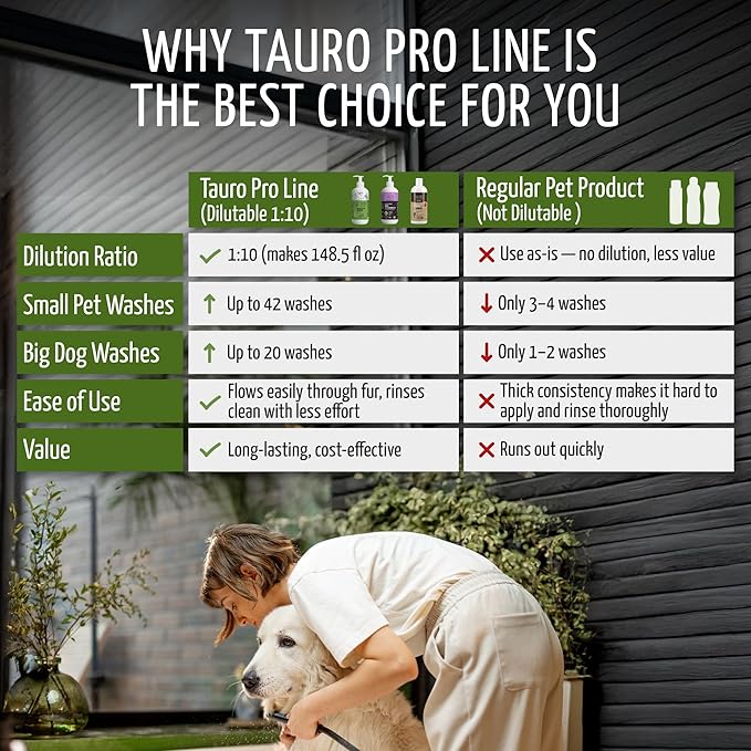 Tauro Pro Line Deep Cleansing Natural Dog Shampoo for Smelly Dogs, Wash for Dandruff and Dry Itchy Sensitive Skin, Cat & Puppy Shampoo (Herbal Detox -13.5 Fl Oz)